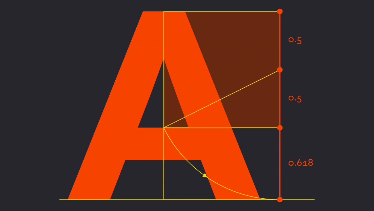 Typefaces